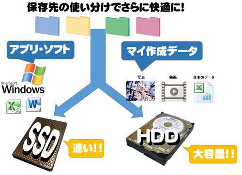 高性能i7-3770搭載 メモリ12GB SSD新品 Win11 Office DELL 7010SF Core i7 3770 メモリ 8GB 爆速新品 SSD 240GB+新品HDD 1TB
