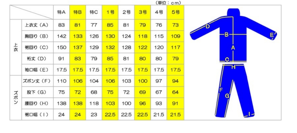 交通安全指導員、警察用白/黒リバーシブル 雨合羽 汚れあり。_4