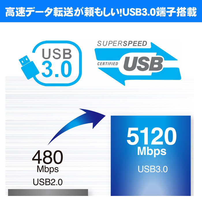 ■新品SSD120GB 日本国内3年保証+HDD500G■4世代 Corei5 4440 最大3.3GHz×4■8GBメモリ■HDMI USB3.0■G-GEAR ■マルチ■Win10 64Bit DtoD_7