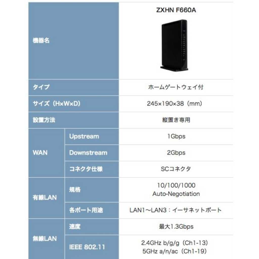 hnページ NURO 光の無線 LAN 接続 (Wi-Fi) の設定方法を知りたい - NURO 光