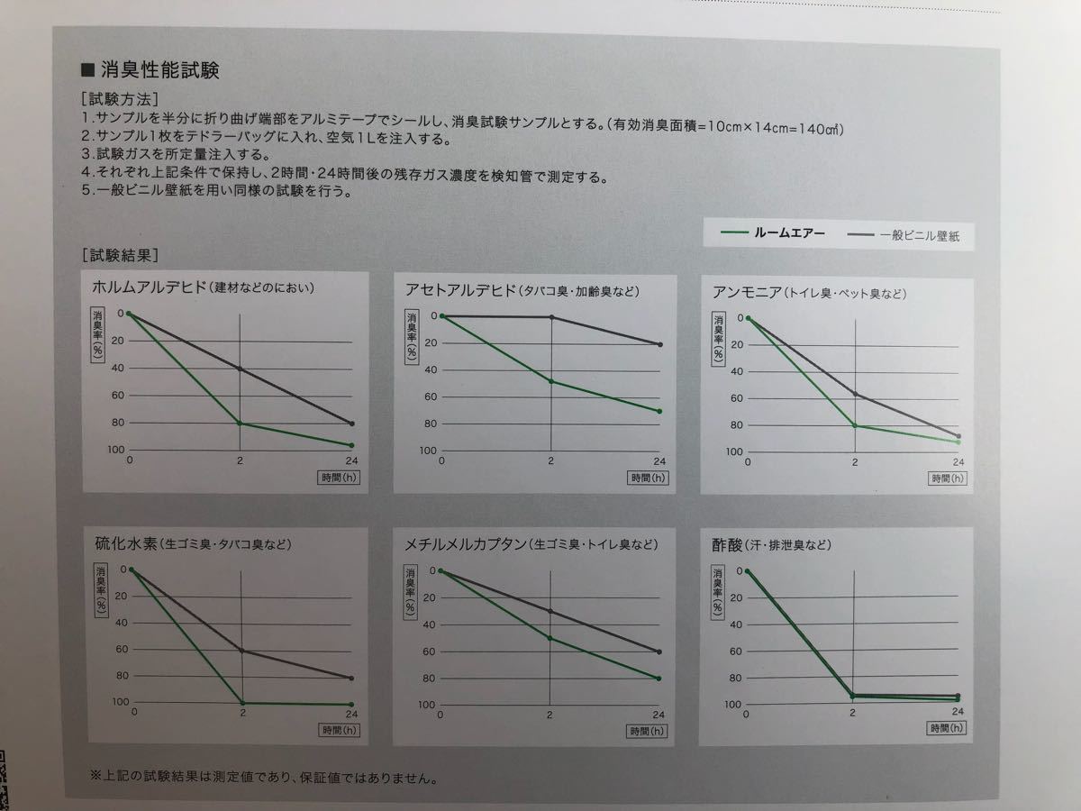 サンゲツ &frasl; 壁紙 50m のりなし クロス 壁紙クロス 壁紙の上から貼れる壁紙 DIY 自分で 張り替え おしゃれ のりなし50m巻国産壁紙 表面強化 防汚 サンゲツの通販