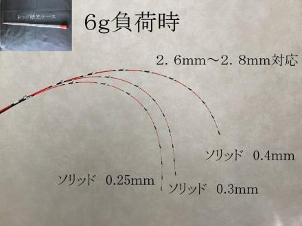 驚きの破格値，100%新品 チヌ竿 筏 カセ ソリッド穂先 0.25ｍｍ 0.3ｍｍ 0.4ｍｍ 3本セット アクリル穂先ケース付き 2.6 ２.8mm対応(チヌ竿)｜売買されたオークション情報、yahooの商品情報をアーカイブ公開 - オークファ チヌ竿
