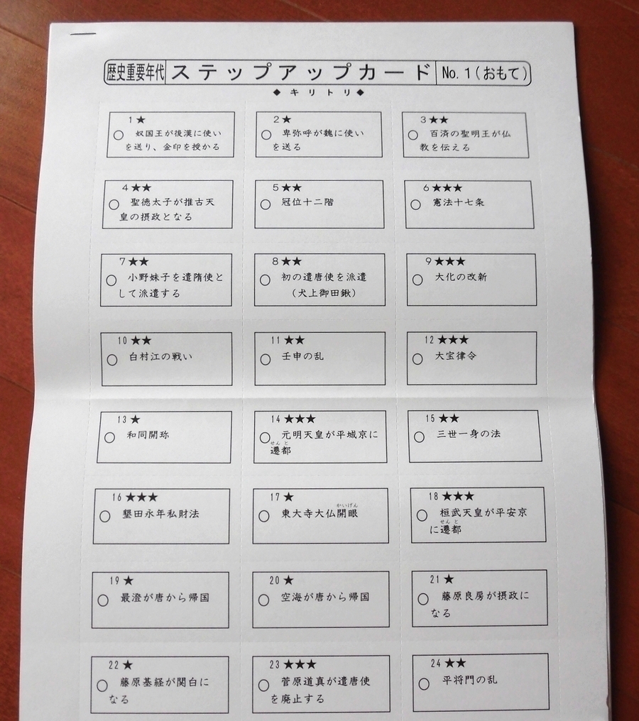 サピックス 5年 6年 社会 歴史 重要年代 ステップアップカード 168枚