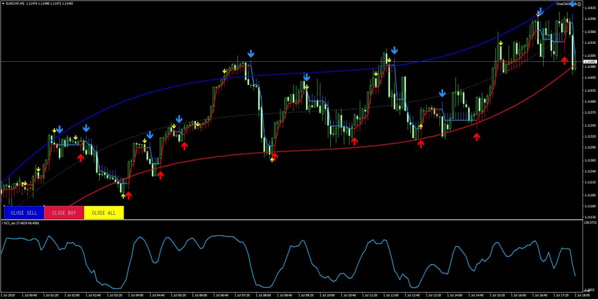 Fx 高勝率トレードツール 川ツール インフィニティ Youtube 生配信 大 ツール Mt4 インジケーター 口座縛り無し 株式 先物 金利 ローン 売買されたオークション情報 Yahooの商品情報をアーカイブ公開 オークファン Aucfan Com