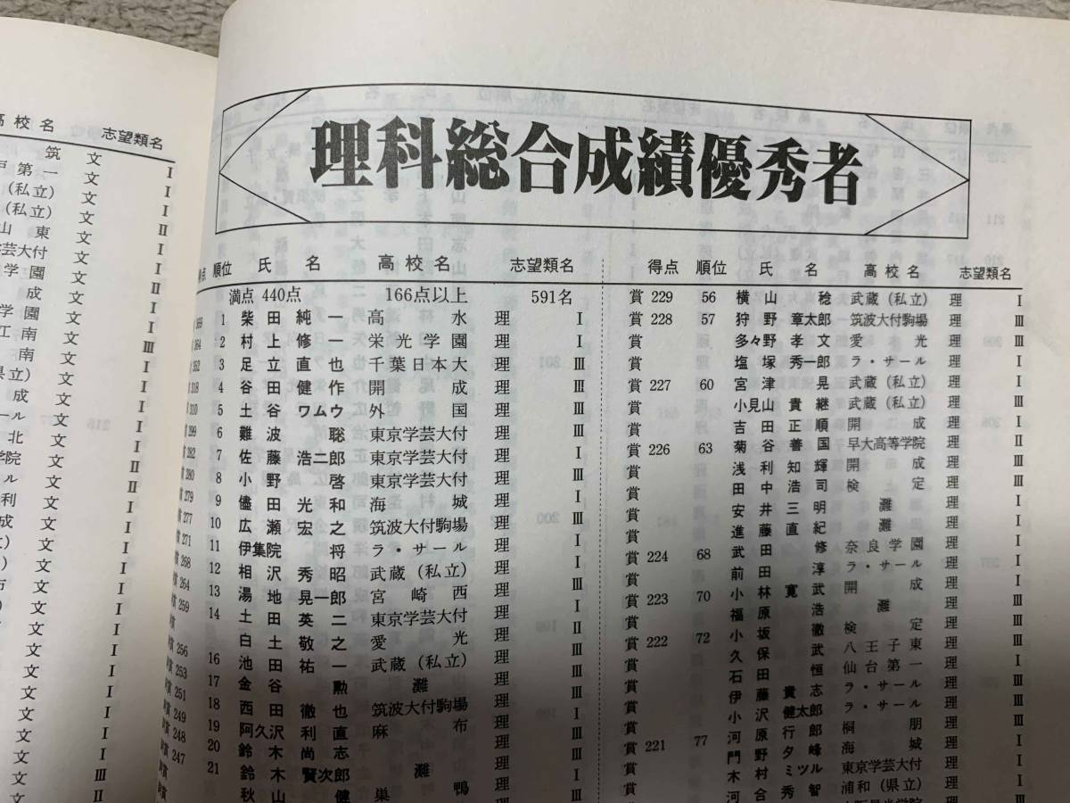 東大 模試 成績 優秀 者 2023 2026年度東大入試の展望 駿台の最新データ