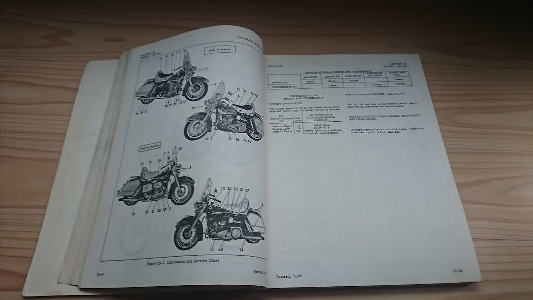 ハーレーアーリーショベル1959-1969 サービスマニュアル