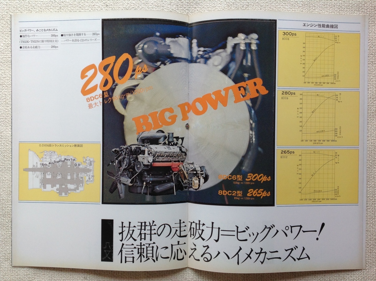 ☆[60023・旧車] 昭和47年 三菱ふそう 大型トラック (T931,T932) 専用