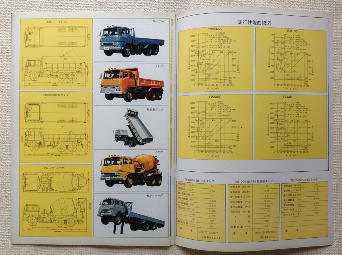 ☆[60023・旧車] 昭和47年 三菱ふそう 大型トラック (T931,T932) 専用
