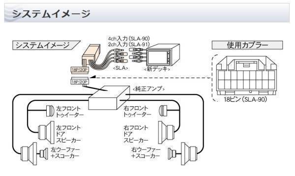 アルテッツァ 前期 SXE10 サウンドアダプター アルテッツァ前期用