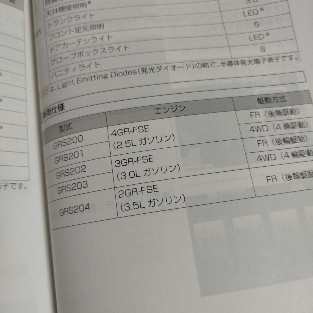 トヨタ クラウン | 取扱説明書 2026年最新Yahoo!オークション 取説 トヨタ自動車WEBサイト -クラウン 200系)取扱説明書 マニュアル ロイヤル(GRS202 前期)取扱説明書 アスリート(GRS204 200系 取扱書 Ｂｌｕｅｔｏｏｔｈ