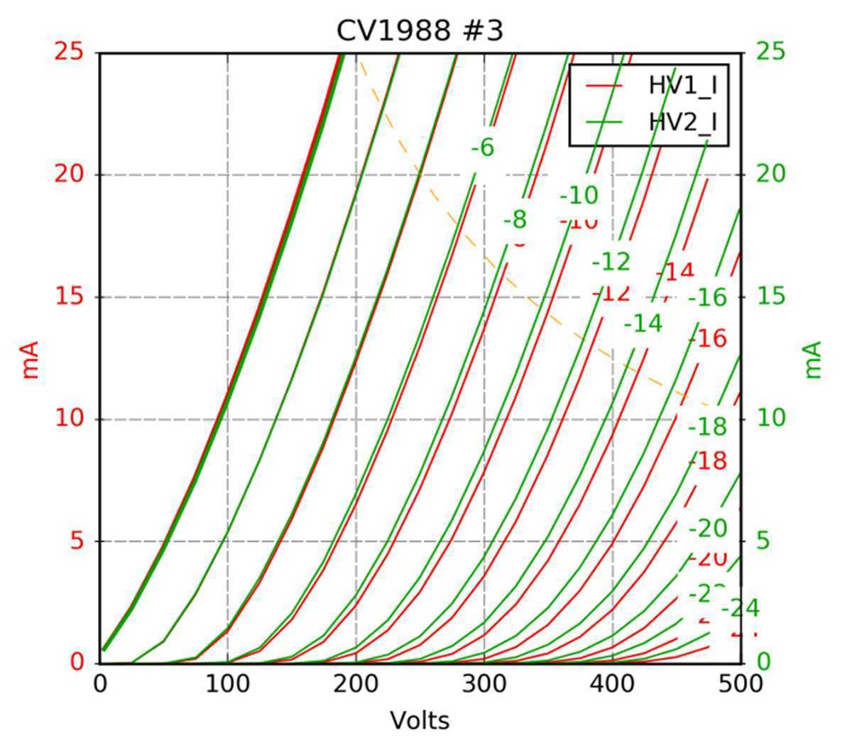 CV1988 - Yahoo!オークション VALVE 「cv1988」オーディオ機器の落札