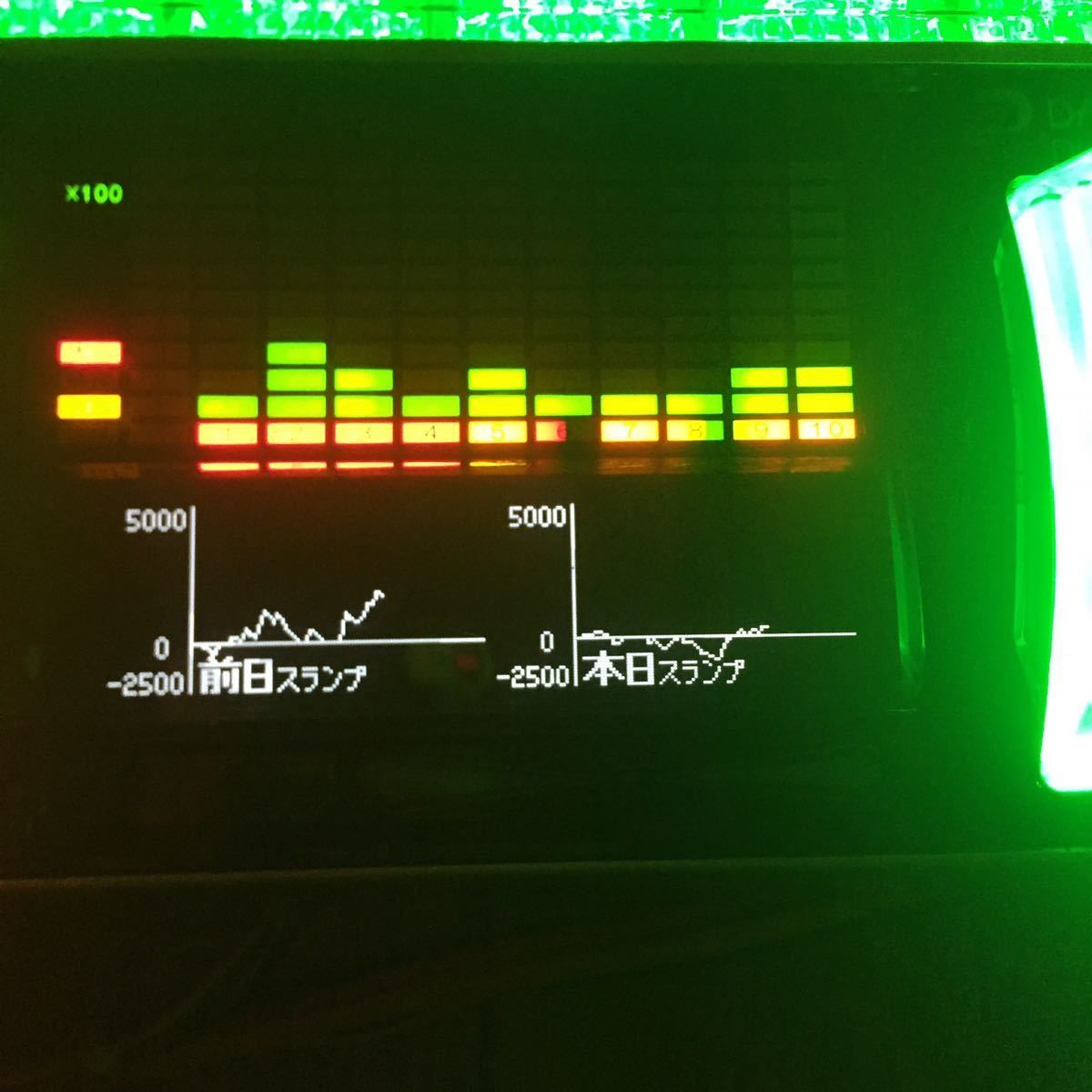 スランプグラフ表示・差枚数表示 データカウンター デー太郎10