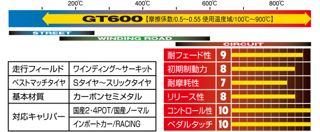 未装着 制動屋 GT600 SDY443 きらし ブレーキパッド ミラージュ cj4a