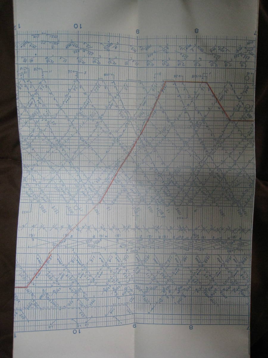 秩父鉄道 ダイヤグラム 列車運行図表(廃品、放出品)｜売買された