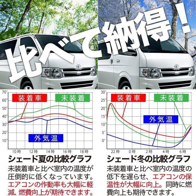 エブリイ DA17 バン ワゴン エブリィ サンシェード カーテン リア
