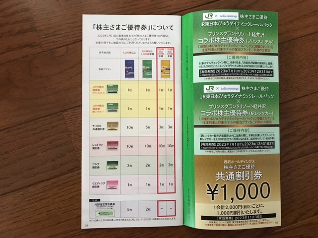 西武ホールディングス 株主さまご優待券 1冊、優待乗車証（きっぷ）2枚_2
