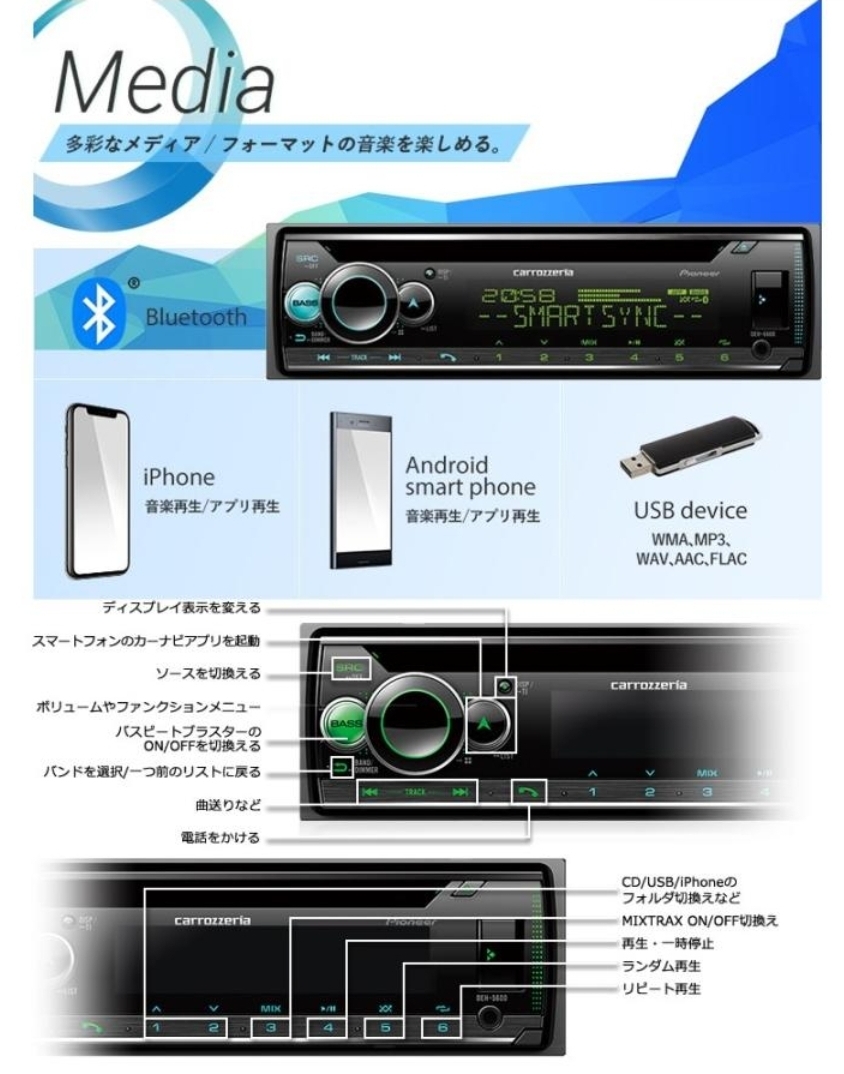 DEH-5600 カロッツェリア パイオニア pioneer スマートフォンリンク