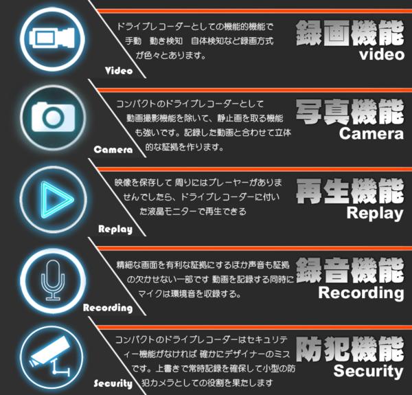 [大量]視野角280度ダブルレンズドライブレコーダー 衝撃動画保護_7