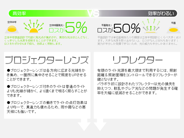 4個 27WLED作業灯 2000LM 広角 拡散 12/24V 各種作業車対応 C02