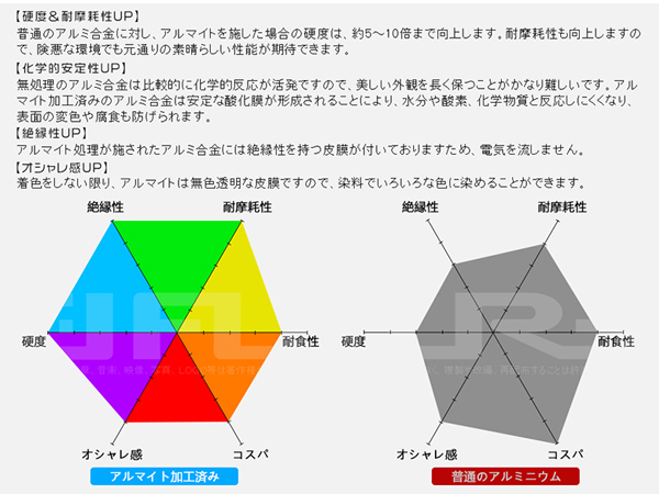 4個 27WLED作業灯 2000LM 広角 拡散 12/24V 各種作業車対応 C02