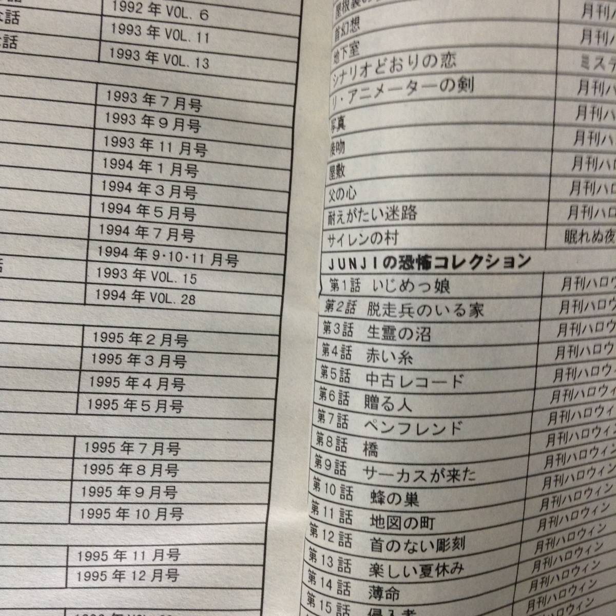 伊藤潤二WORLD 別冊 ネムキ3月号 伊藤潤二 ⁄ 1999年3月号 - メルカリ