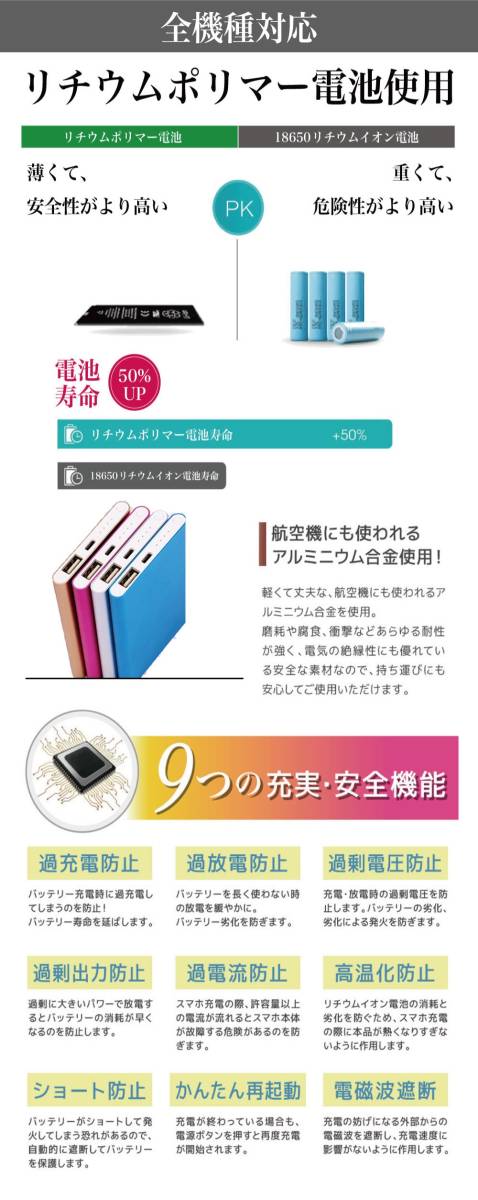（当日発送）モバイルバッテリー１0000mAh カラーブラックです　送料無料です 1_3
