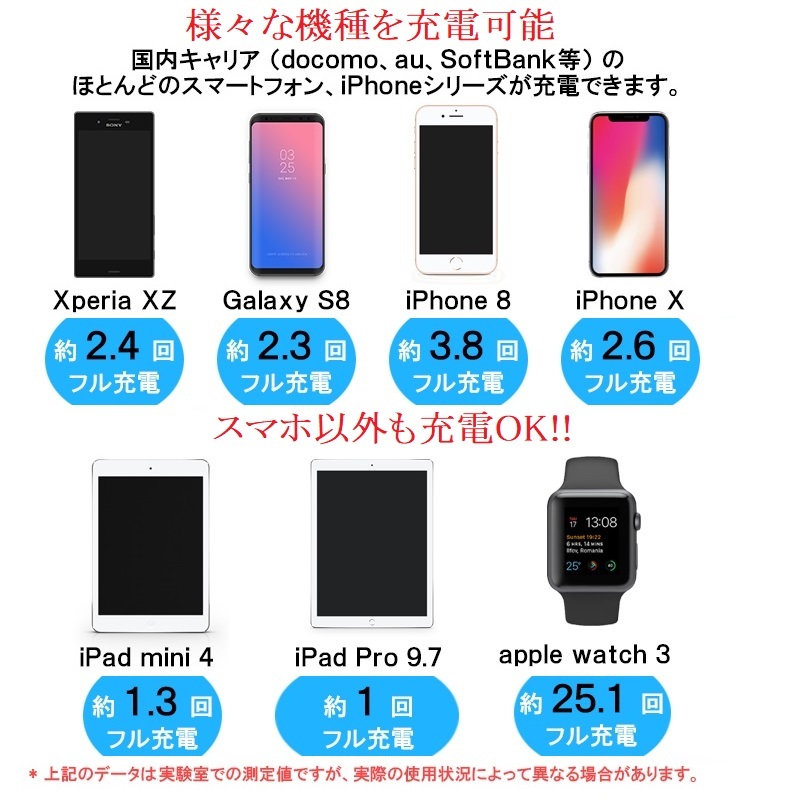 （当日発送）モバイルバッテリー１0000mAh カラーブラックです　送料無料です 1_5