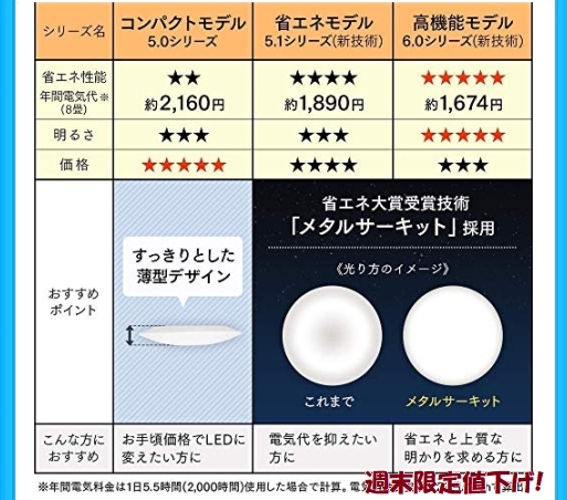小林明子 - in FALL IN ⁄ | Yahoo!オークション 恋におちて In -Fall 小林明子、「恋におちて-Fall ⁄旧規格⁄税表記無し CD love-」ほかファンハウス時代の楽曲 #18