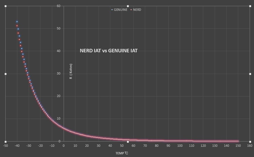★☆RX-7 FD3S 高速応答吸気温度センサー　ブロー防止に！　N3A1-18-845 互換　☆★_3