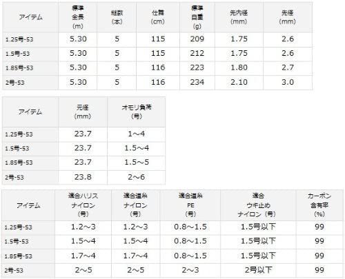 ダイワ メガドライ インターライン 磯竿 | インターライン磯竿 レッドスナイパー ダイワ(DAIWA) 1.2-53 DAIWA メガドライの通販 遠投 5-52 1.5-53 スーパーIL 磯&frasl;磯釣り&frasl;磯ロッド（ダイワ）&frasl;○メガドライ