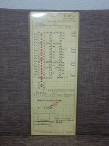 運転士時刻表のYahoo!オークション(旧ヤフオク!)の相場・価格を見る