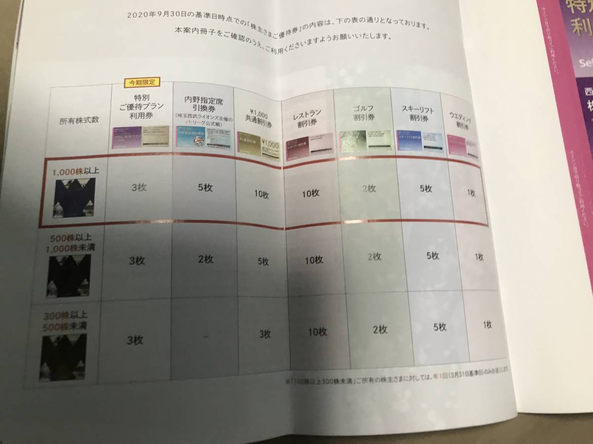 最新 西武ホールディングス(1，000株用) 株主優待券冊子 1冊 | COMIZ.COM