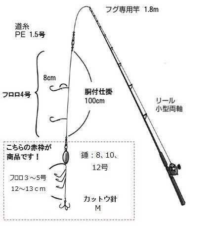 No3 東京湾 フグ 白子シーズン 仕掛け 錘なし チラシ カットウ まとめ売り ショウサイフグ アカメフグ トラフグ 船用 売買されたオークション情報 Yahooの商品情報をアーカイブ公開 オークファン Aucfan Com