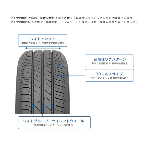 165/55R15 SD-k7 TOYO TIRES 【お得4本セット送料込23，760円